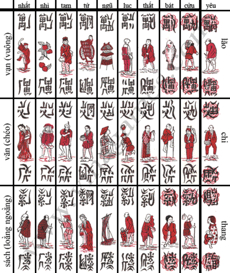Khi chơi chắn, bài được chia cho mỗi người chơi 19 quân khác nhau